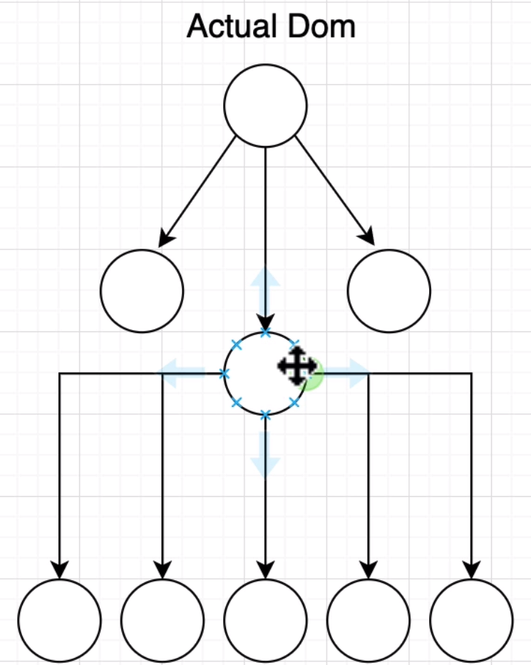 React 如何在狀態更改后更新組件及其子組件?