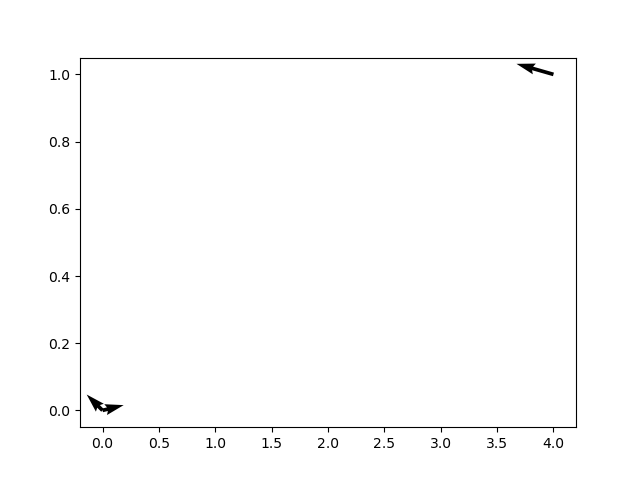 在 matplotlib 中繪制向量減法