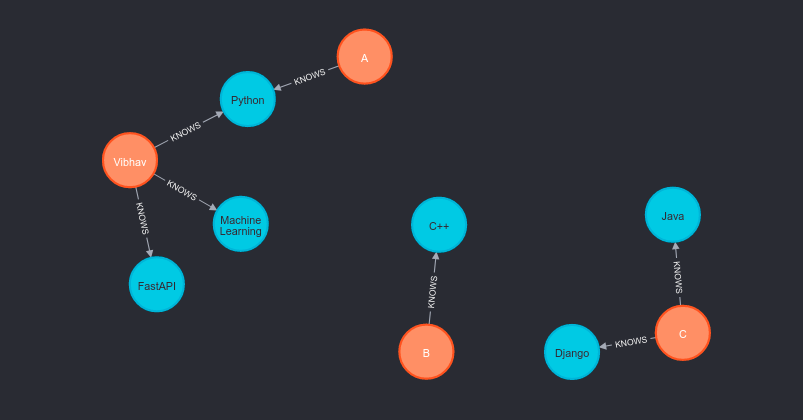 Neo4j 查詢未回傳所需的輸出