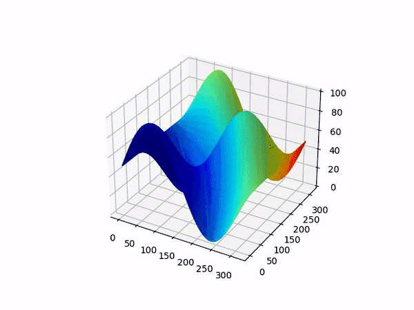 使用 matplotlib 進行曲面影片和保存