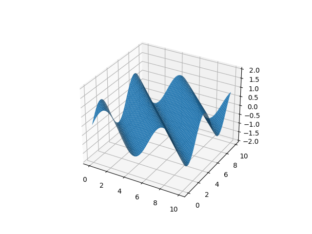 使用 matplotlib 進行曲面影片和保存