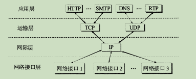 image-20220117092619858