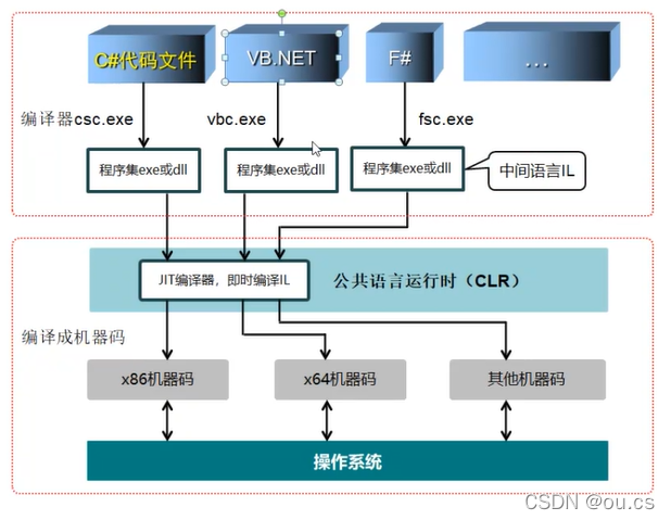 在這里插入圖片描述