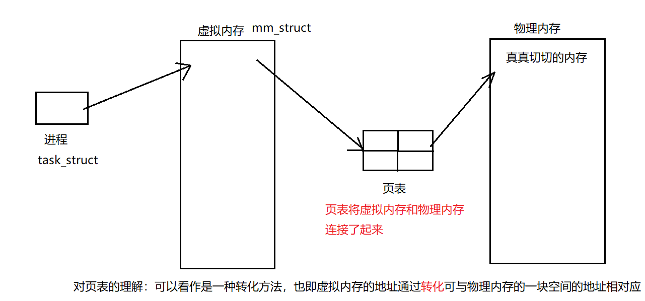 image-20220116230350224