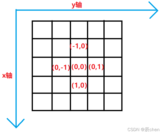 在這里插入圖片描述