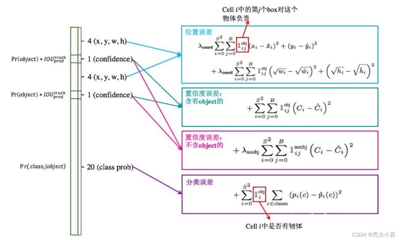 [外鏈圖片轉存失敗,源站可能有防盜鏈機制,建議將圖片保存下來直接上傳(img-Lur7iLtX-1642432549752)(C:\Users\WSJ\AppData\Roaming\Typora\typora-user-images\image-20220108131822788.png)]