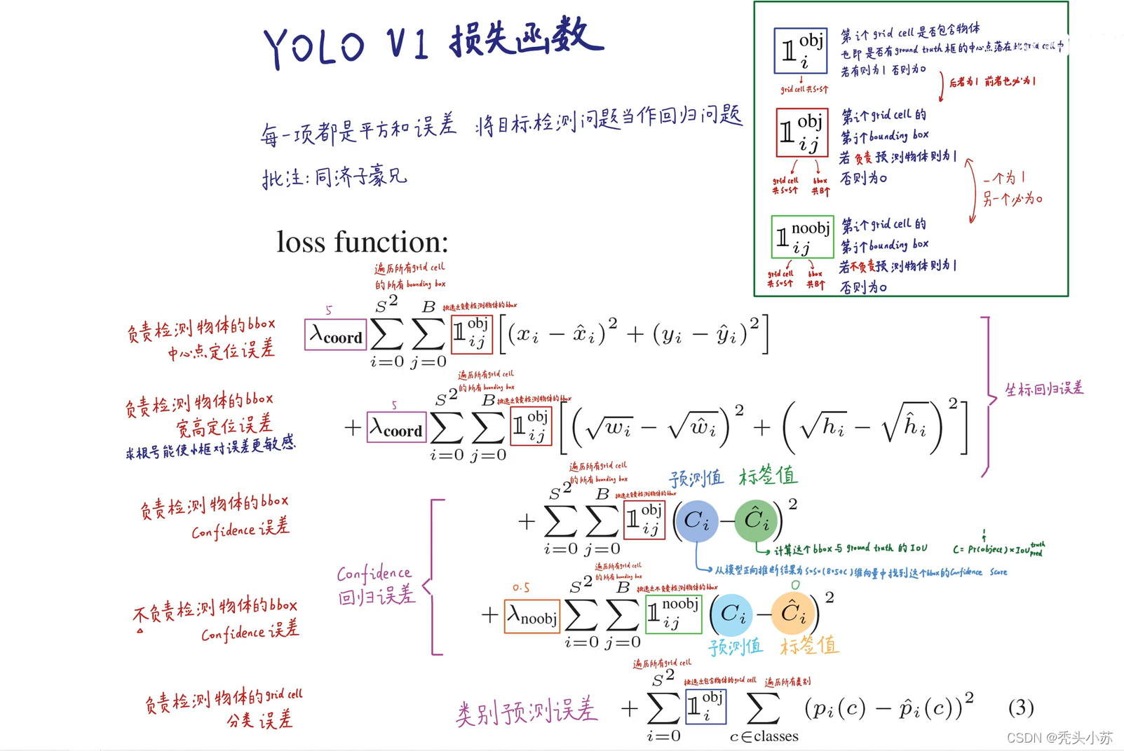 [外鏈圖片轉存失敗,源站可能有防盜鏈機制,建議將圖片保存下來直接上傳(img-UBFGQlI2-1642432549755)(C:\Users\WSJ\AppData\Roaming\Typora\typora-user-images\image-20220110141642628.png)]