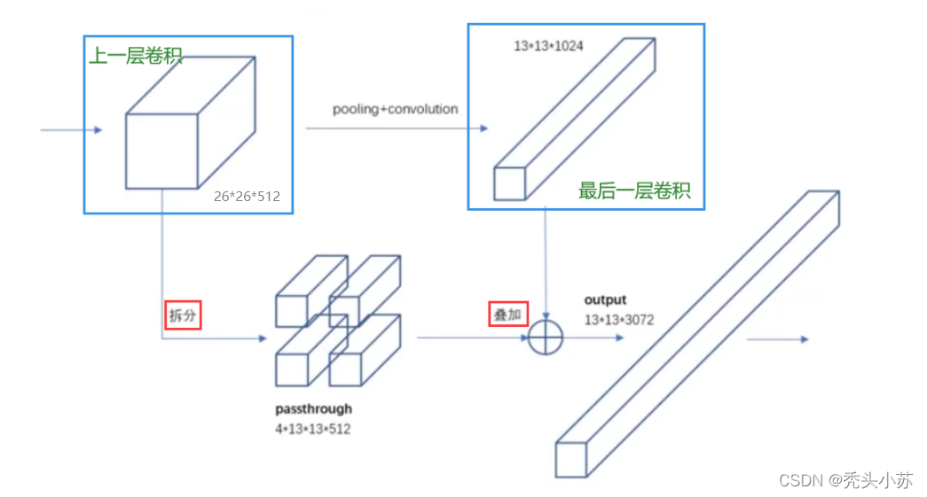 [外鏈圖片轉存失敗,源站可能有防盜鏈機制,建議將圖片保存下來直接上傳(img-CCZwRieY-1642432549765)(C:\Users\WSJ\AppData\Roaming\Typora\typora-user-images\image-20220108191818723.png)]