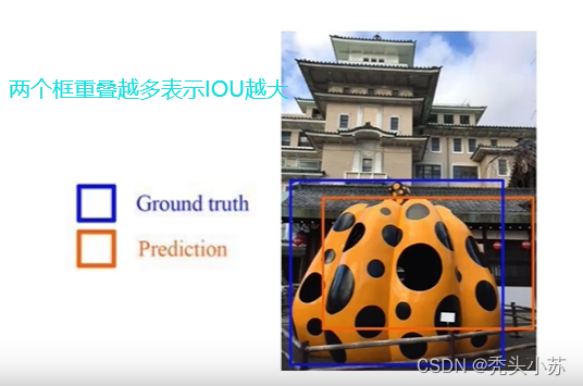 [外鏈圖片轉存失敗,源站可能有防盜鏈機制,建議將圖片保存下來直接上傳(img-MnCygC4a-1642432549736)(C:\Users\WSJ\AppData\Roaming\Typora\typora-user-images\image-20220107165753941.png)]