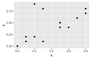 在 R 中用 ggplot2 重疊許多圖