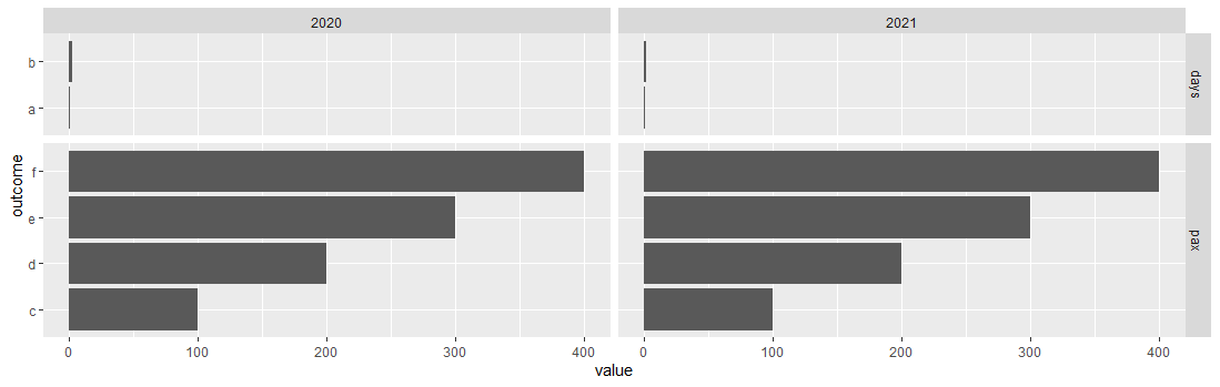 ggplot facets 中的可用空間和比例