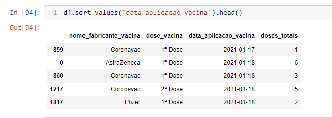 如何在 Plotly 圖表中按天顯示資料