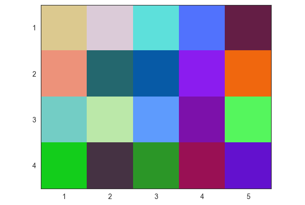 如何從 RGB 值創建熱圖?