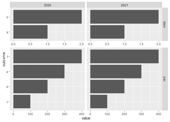 ggplot facets 中的可用空間和比例