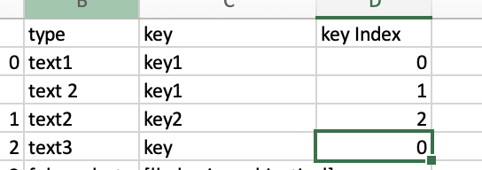 在 Python 中將嵌套的 json 轉換為 pandas 資料框