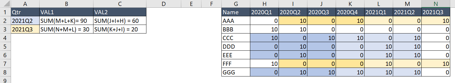 使用 Excel 公式計算來自不同列的相同行的總和