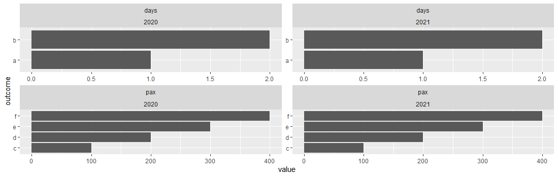 ggplot facets 中的可用空間和比例