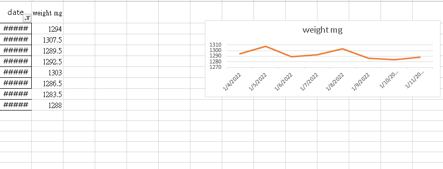 C# microsoft.office.interop.excel 添加圖表