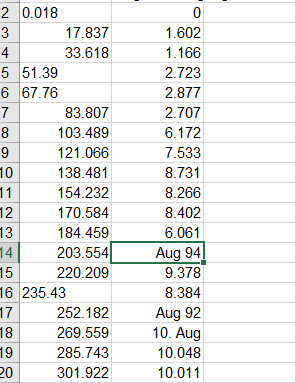 AnyLogic：將資料匯出到excel時出現錯誤的數字格式