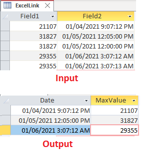 Microsoft Access 查詢每個日期的最大值