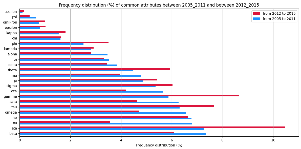 調整水平條形圖 matplotlib 以適應條形圖