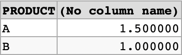 如何計算 MS SQL Server 中某些事件的平均每月數量？
