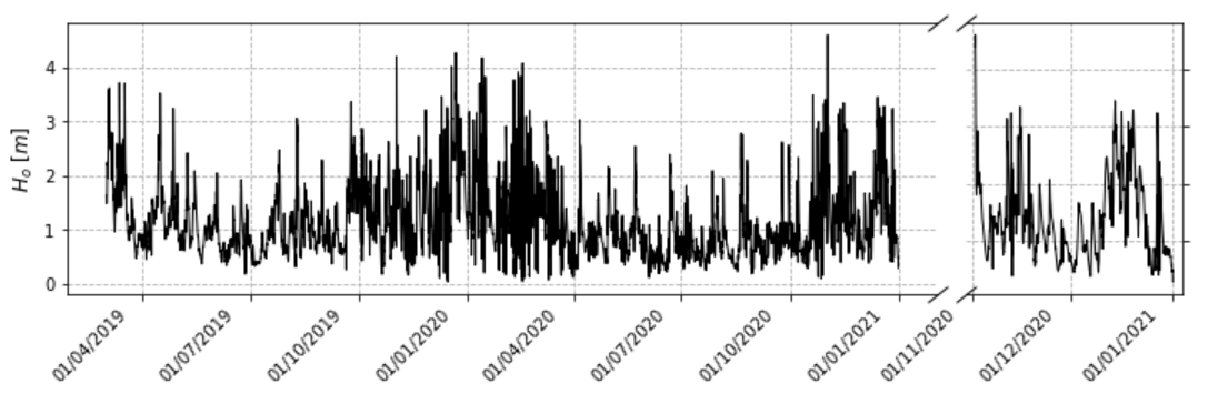 Matplotlib 改進子圖中的斷軸