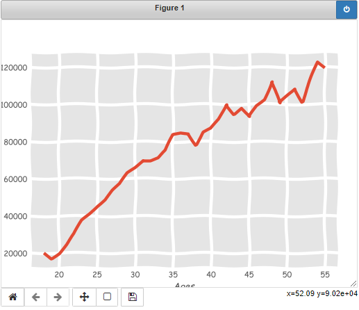 Jupyter Notebooks 使用 Matplotlib 列印波浪形扭曲的圖形