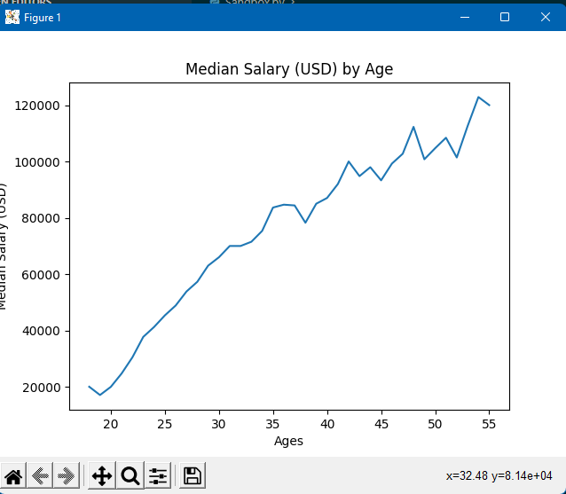 Jupyter Notebooks 使用 Matplotlib 列印波浪形扭曲的圖形
