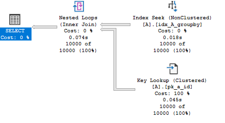 SQL Server 非聚集索引和查詢優化器