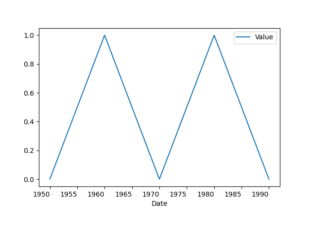 matplotlib：水平標簽作為樣式
