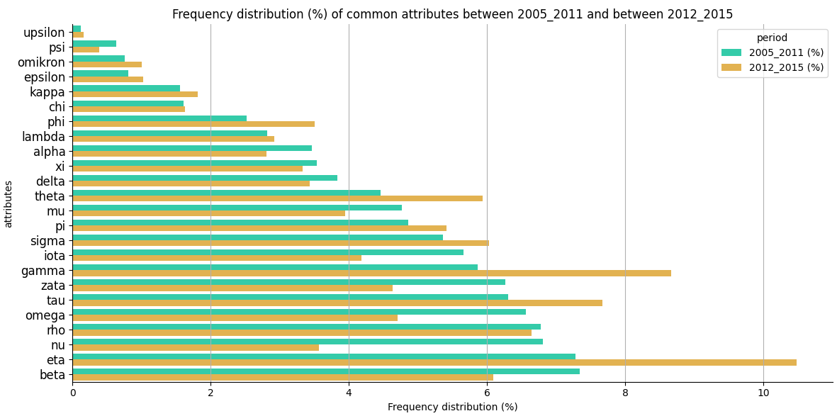 調整水平條形圖 matplotlib 以適應條形圖