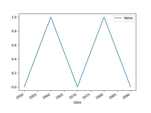 matplotlib：水平標簽作為樣式