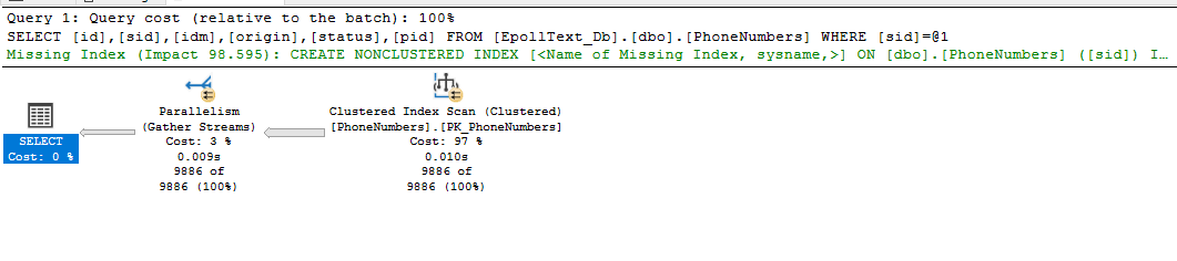 SQL Server 非聚集索引和查詢優化器