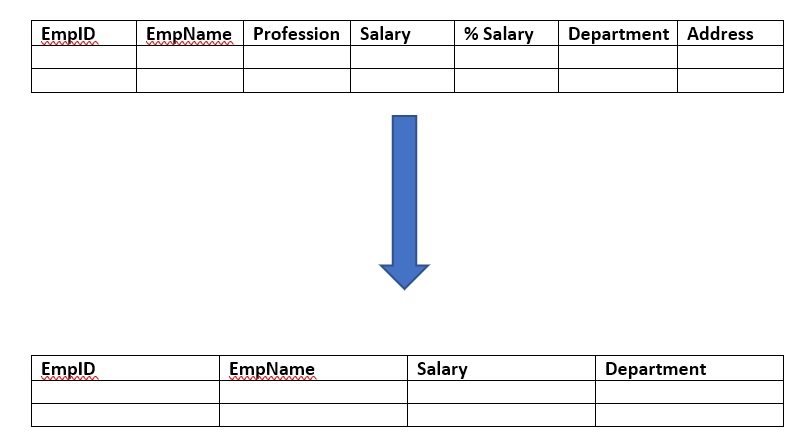 如何在進行轉換時洗掉 SSIS 包中的特定列？