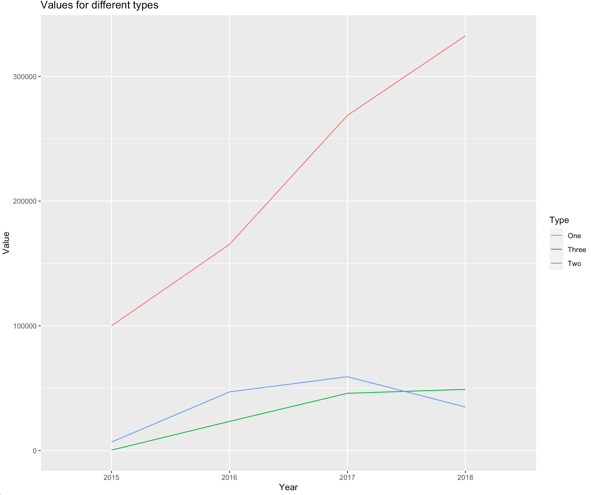 r - 使用所有列作為 x 和所有行作為 y 的 ggplot 多條線圖