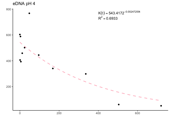 如何使用 ggplot2 中的注釋撰寫帶有上標的方程？