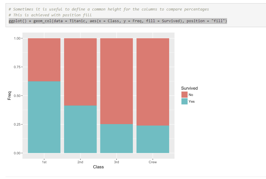 如何在ggplot2中使不同的變數成為自己的列?