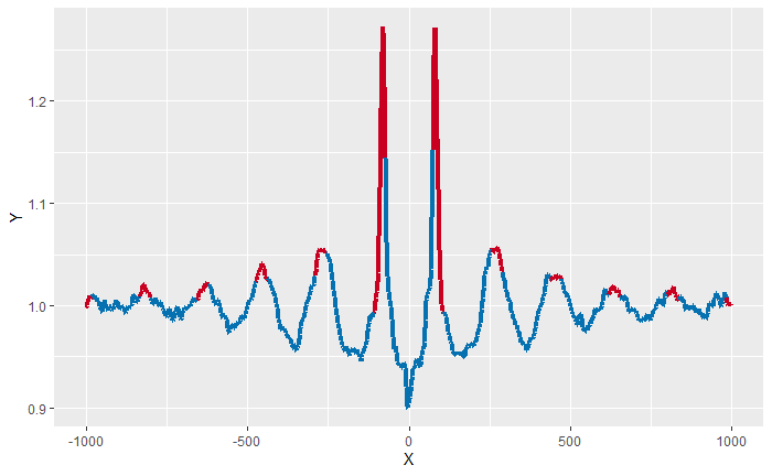 ggplot2 geom_path 圖非常“模糊”。我怎樣才能解決這個問題？