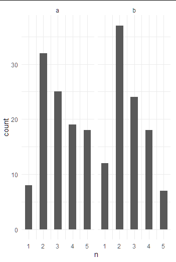 使 geom_histogram 將 x 軸標簽顯示為整數而不是數字