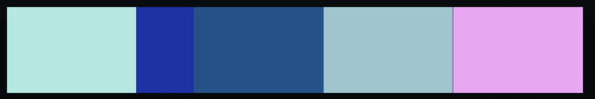 interItemSpacing = .fixed(0) 并不總是在 UICollectionViewLayout 中作業