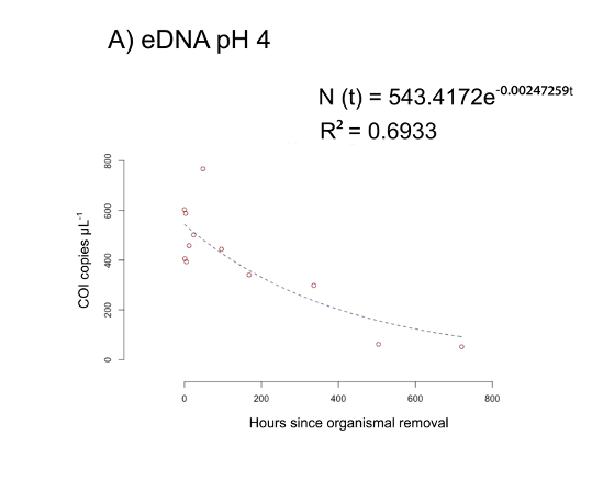 如何使用 ggplot2 中的注釋撰寫帶有上標的方程？
