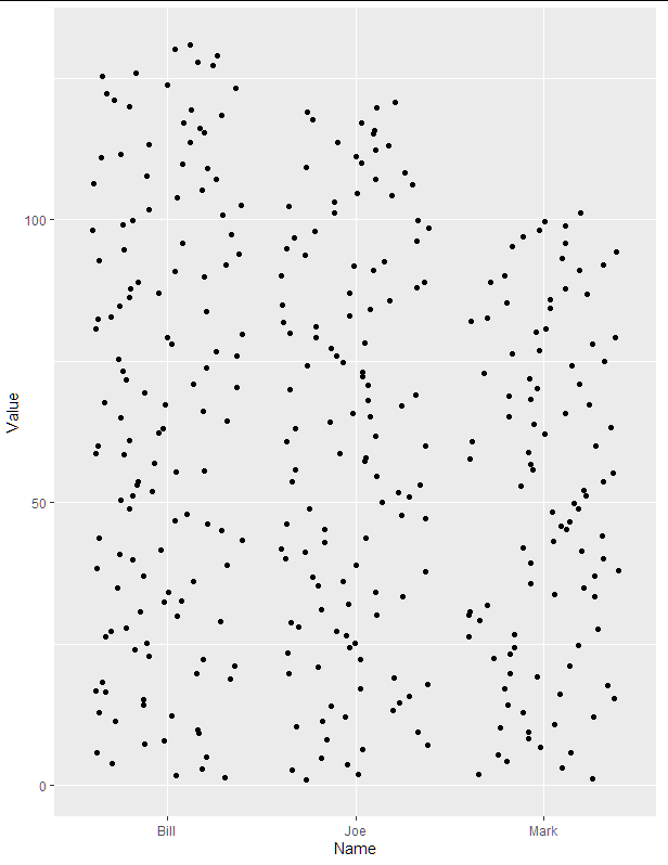 R geom_point() 點數反映列中的值