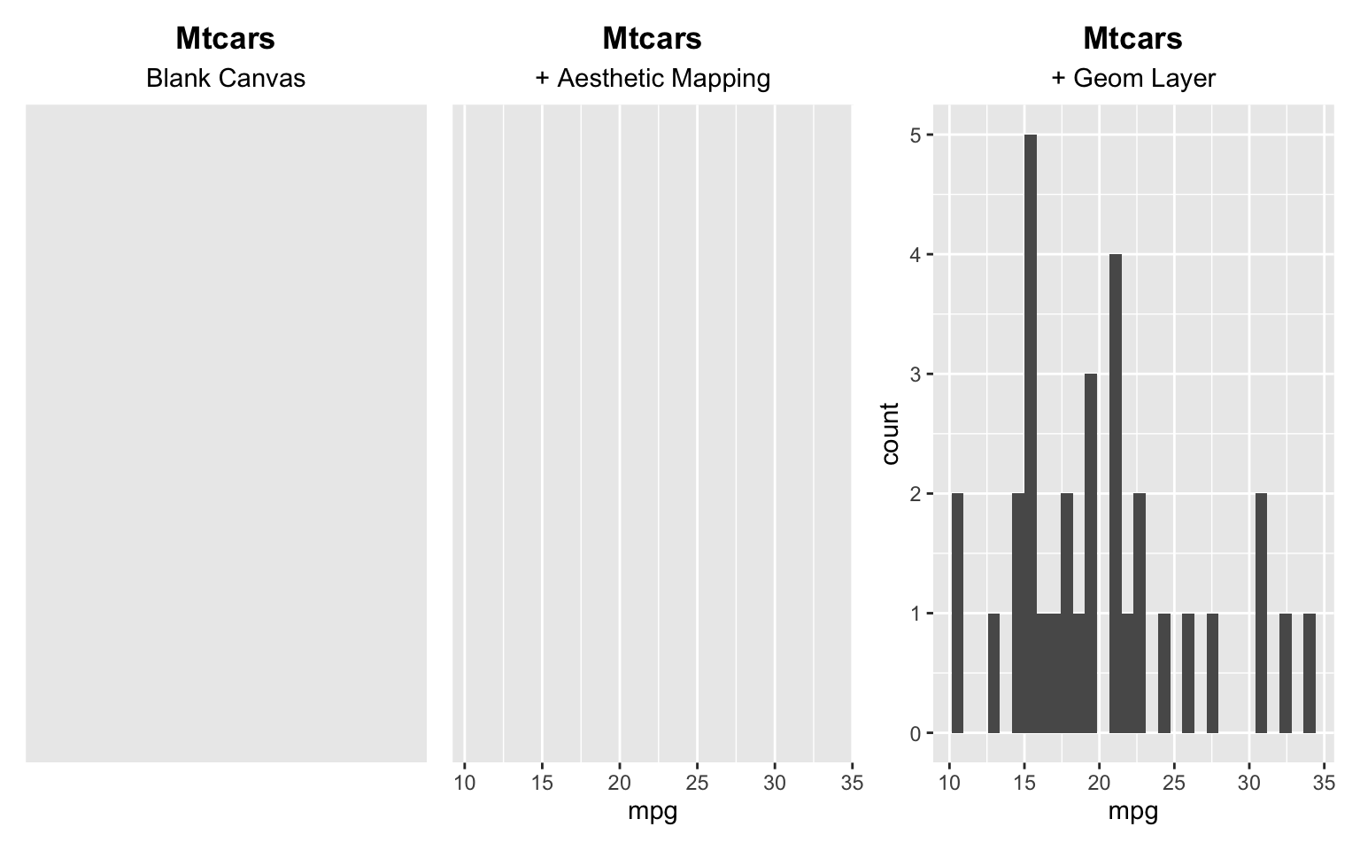 ggplot 到底在用 ` ` 運算子做什么?