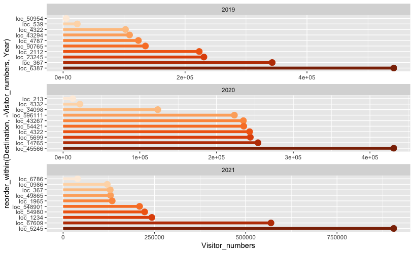 ggplot2中跨方面的順序調色板