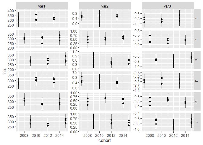 如何移動 ggplot 條帶標簽,以便頂部有一個,右側有一個,并且只標記列和行而不是每個圖