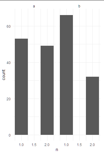 使 geom_histogram 將 x 軸標簽顯示為整數而不是數字