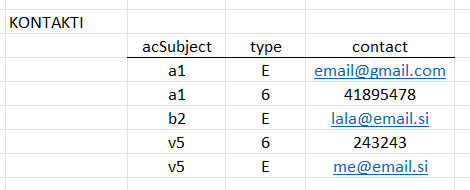 SQL - 將一列拆分為兩列(不同的條件)