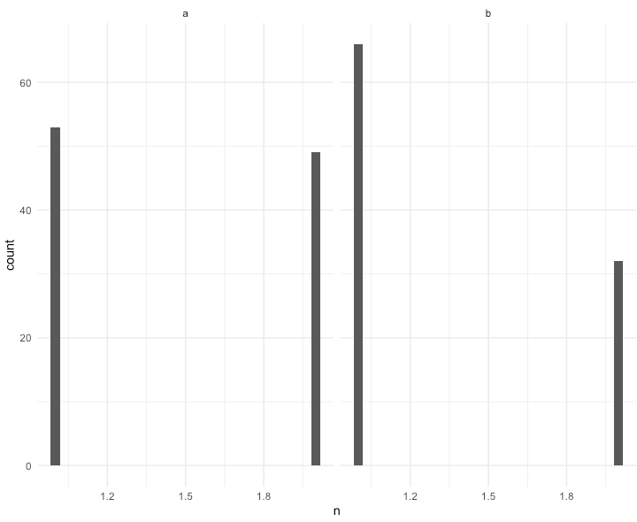 使 geom_histogram 將 x 軸標簽顯示為整數而不是數字