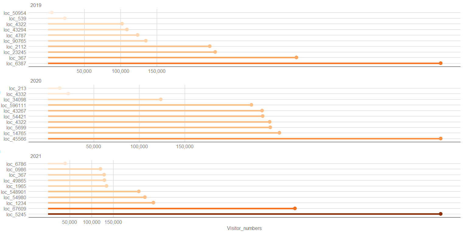 ggplot2中跨方面的順序調色板